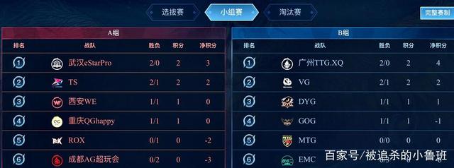 这是赛科达
