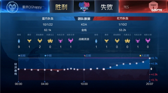 多的智慧与 多的智慧与